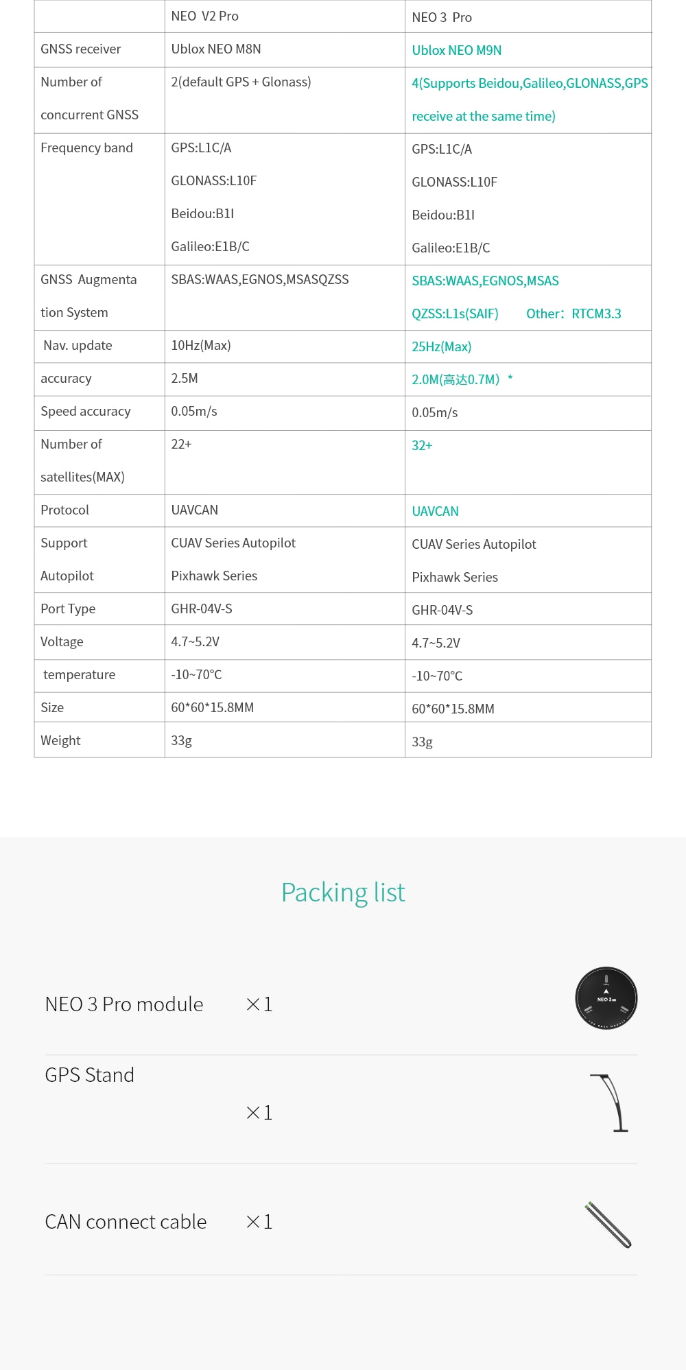 CUAV NEO 3 Pro GPS Module | GNSS U-BLOX M9N CAN BUS
