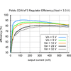 Pololu 12V, 600mA Step-Down Voltage Regulator D24V6F12