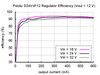 Pololu 12V, 600mA Step-Down Voltage Regulator D24V6F12