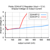 Pololu 12V, 600mA Step-Down Voltage Regulator D24V6F12