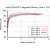 Pololu 12V, 2.2A Step-Down Voltage Regulator D24V22F12