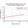 Pololu 12V, 2.2A Step-Down Voltage Regulator D24V22F12