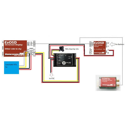 TBS Core PNP50