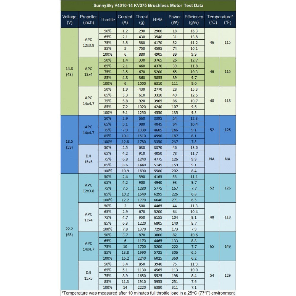 Sunnysky V4010 brushless motor (44.40mm dia)