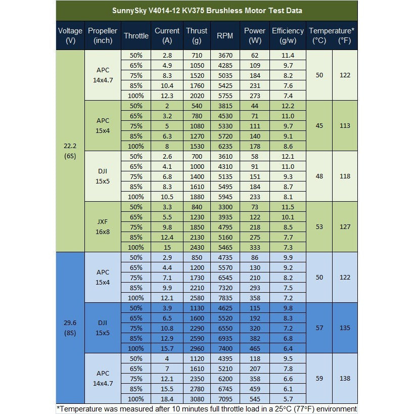 Sunnysky V4014 brushelss motor(44.70mm dia)
