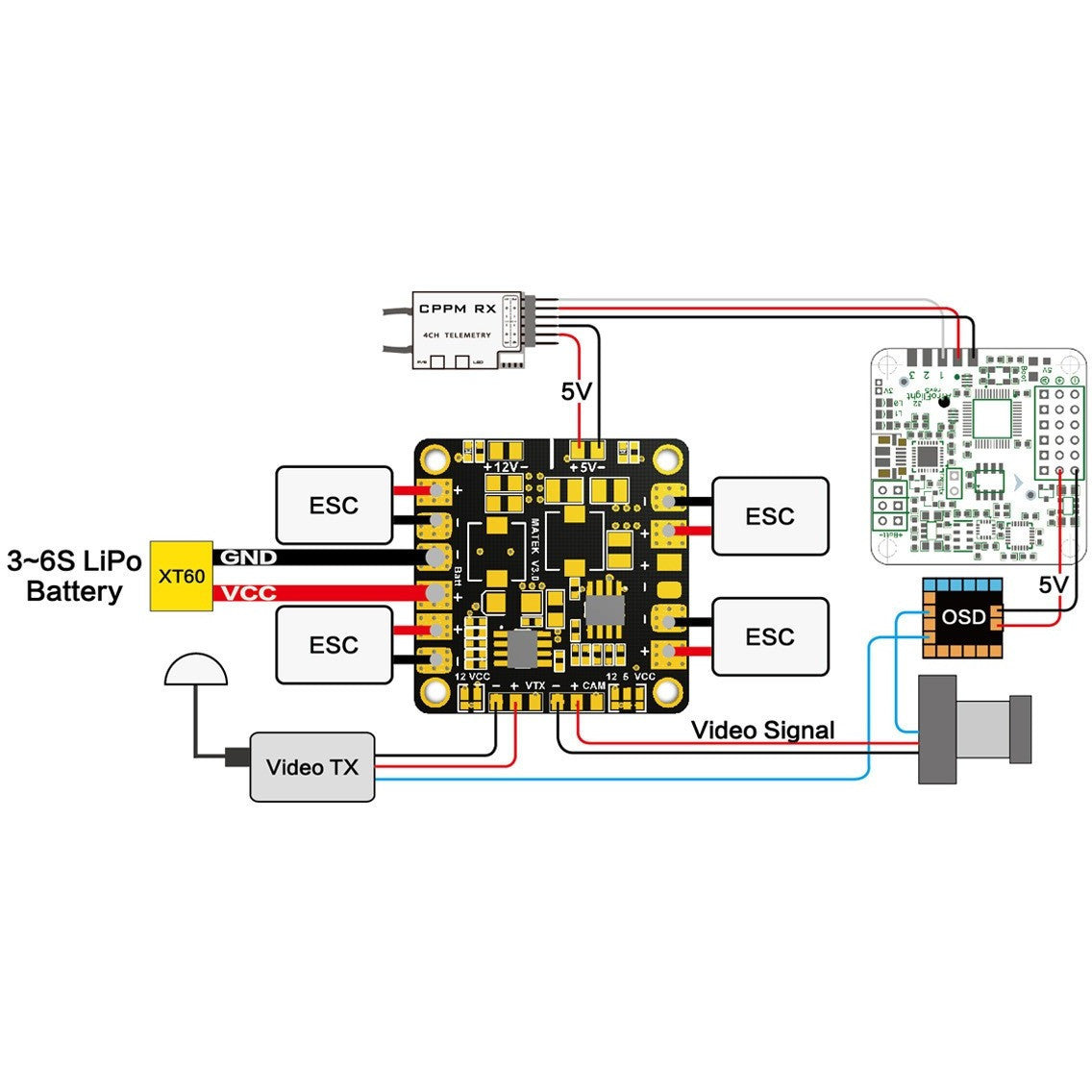 Matek Power Hub w/BEC 5V & 12V